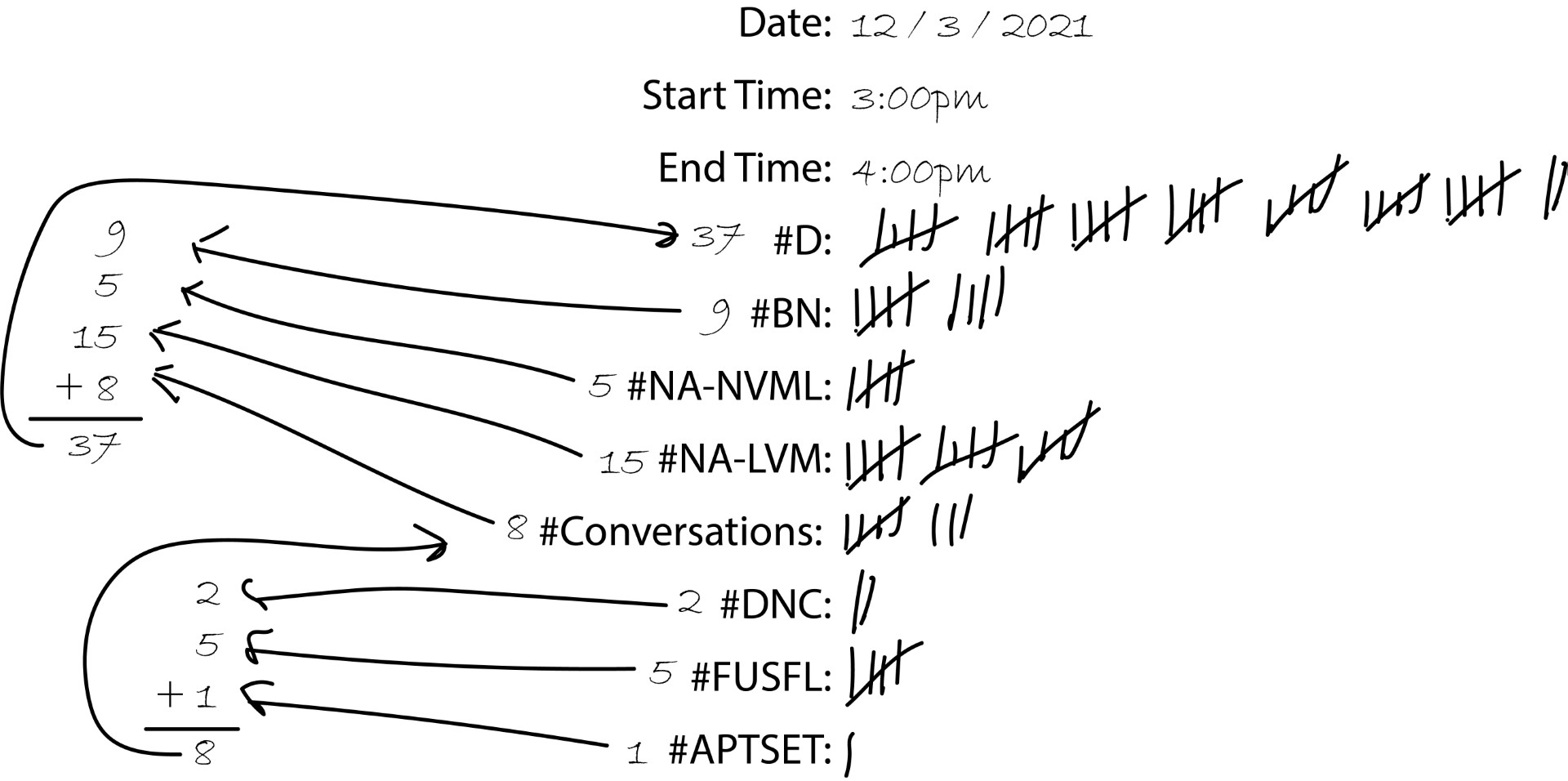 Call Tracker Chit Sheet Example