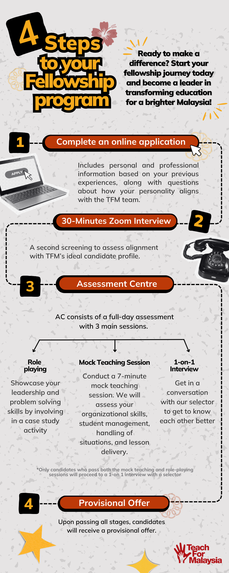 Application Process