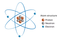 Science1