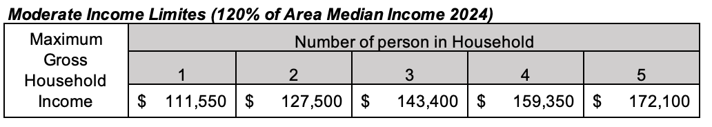 Santa Cruz County Income 2024