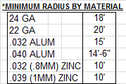 Min Radius for Concave