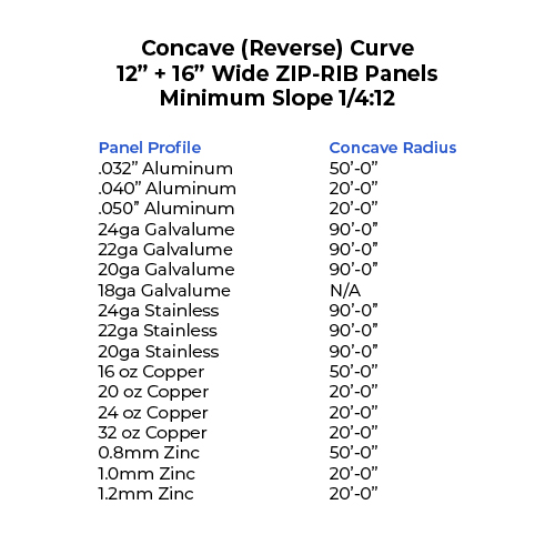 Min Radius for Concave