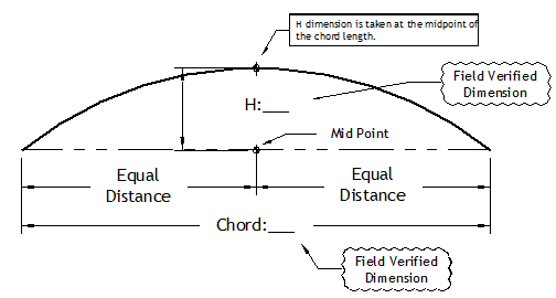 Standard curve