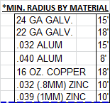 Min Radius