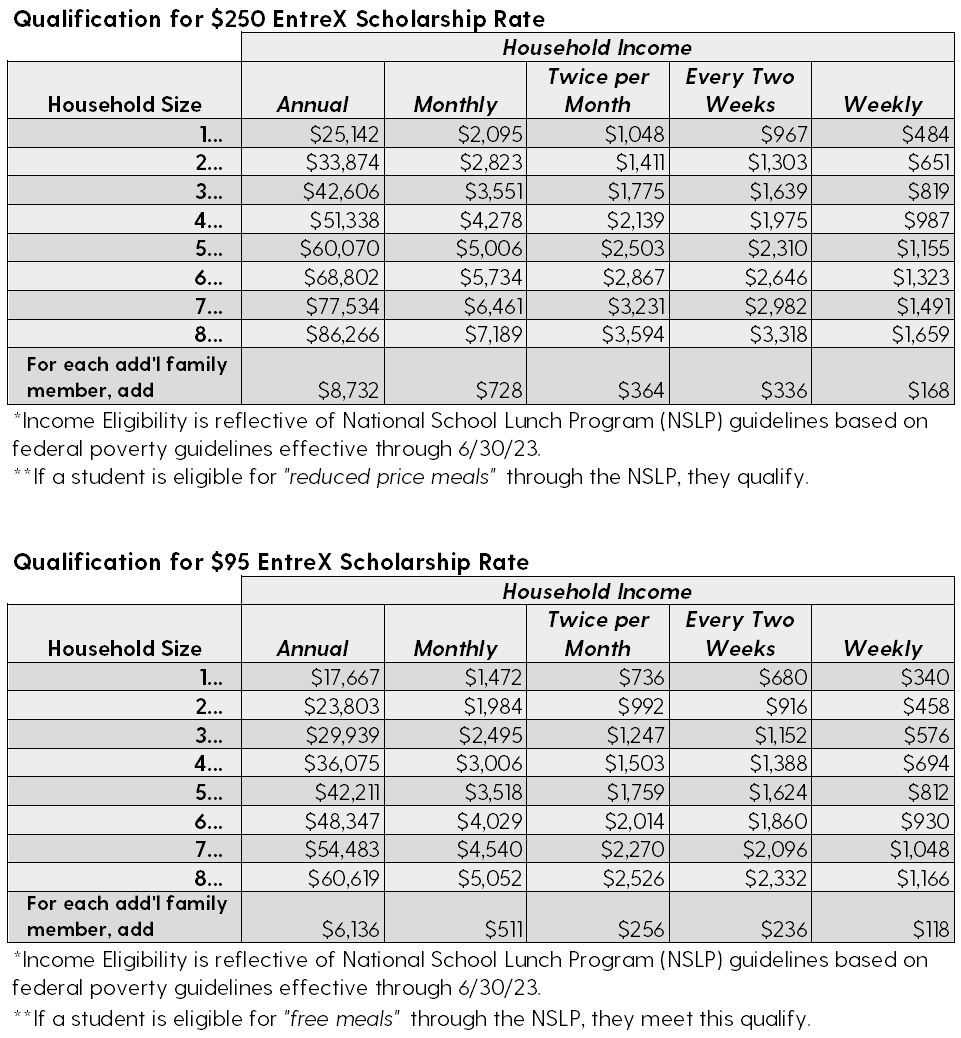 EntreX Dual Enrollment Scholarship Request