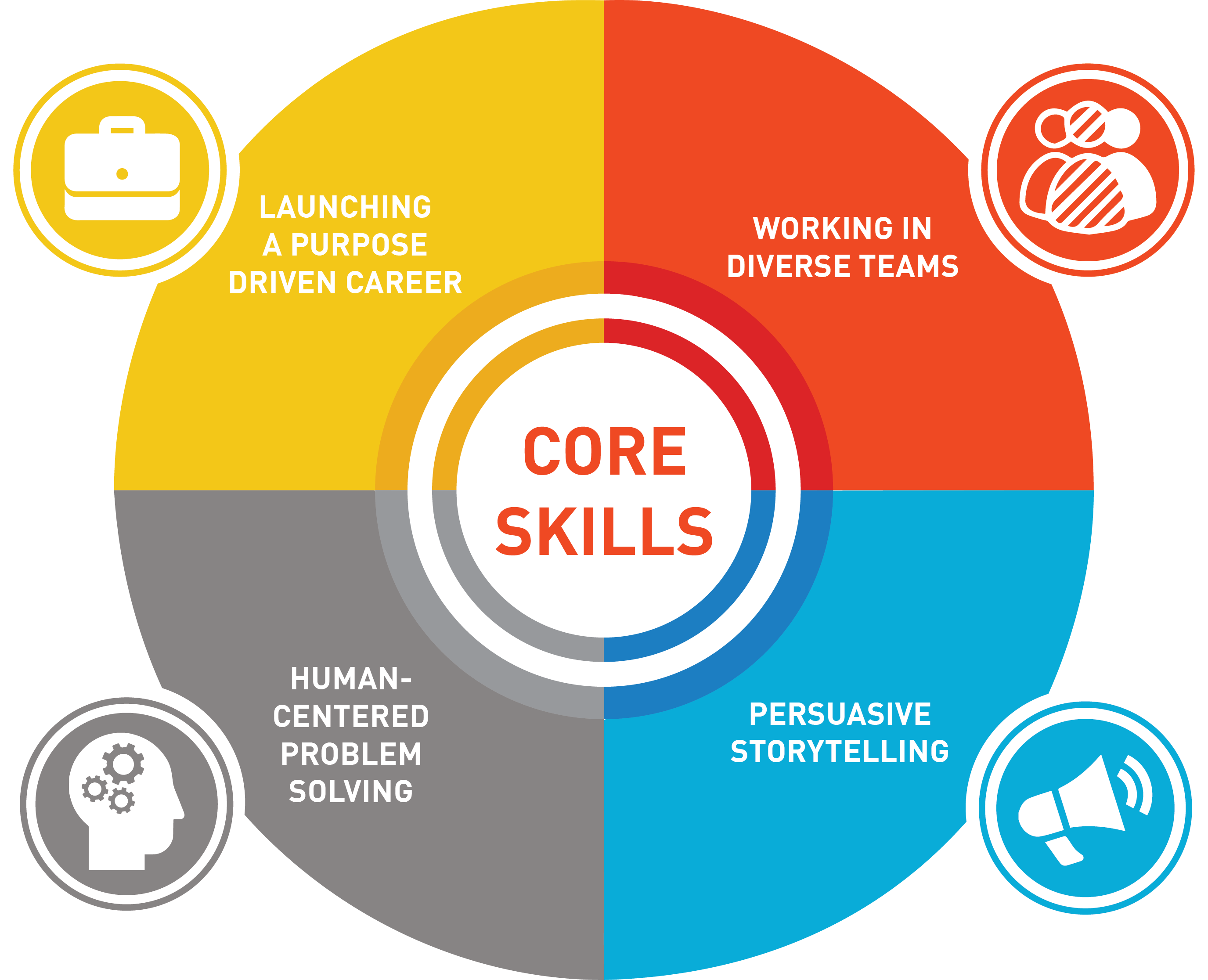 cfsi-tools-and-skills-post-assessment