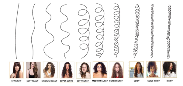 Hair types