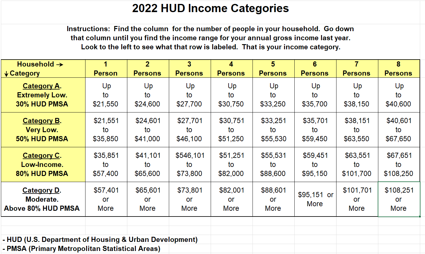 HUD 2022