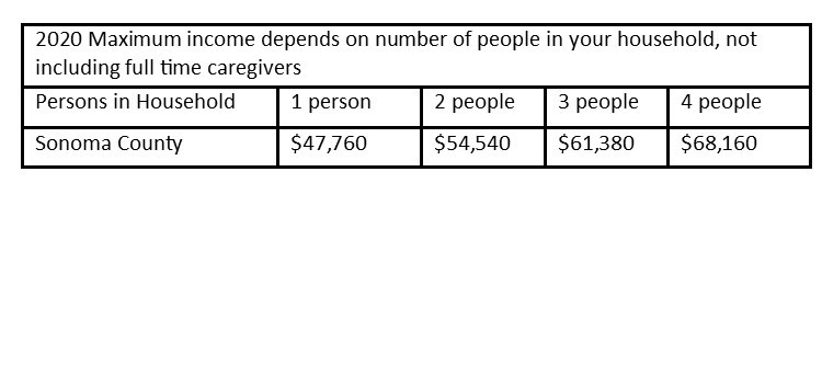 Income Table