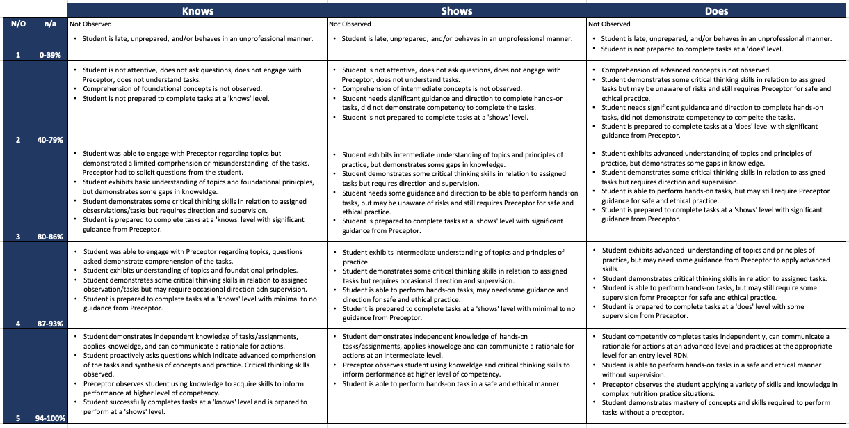 MSAN SEL Performance Competencies - APN 611: Clinical