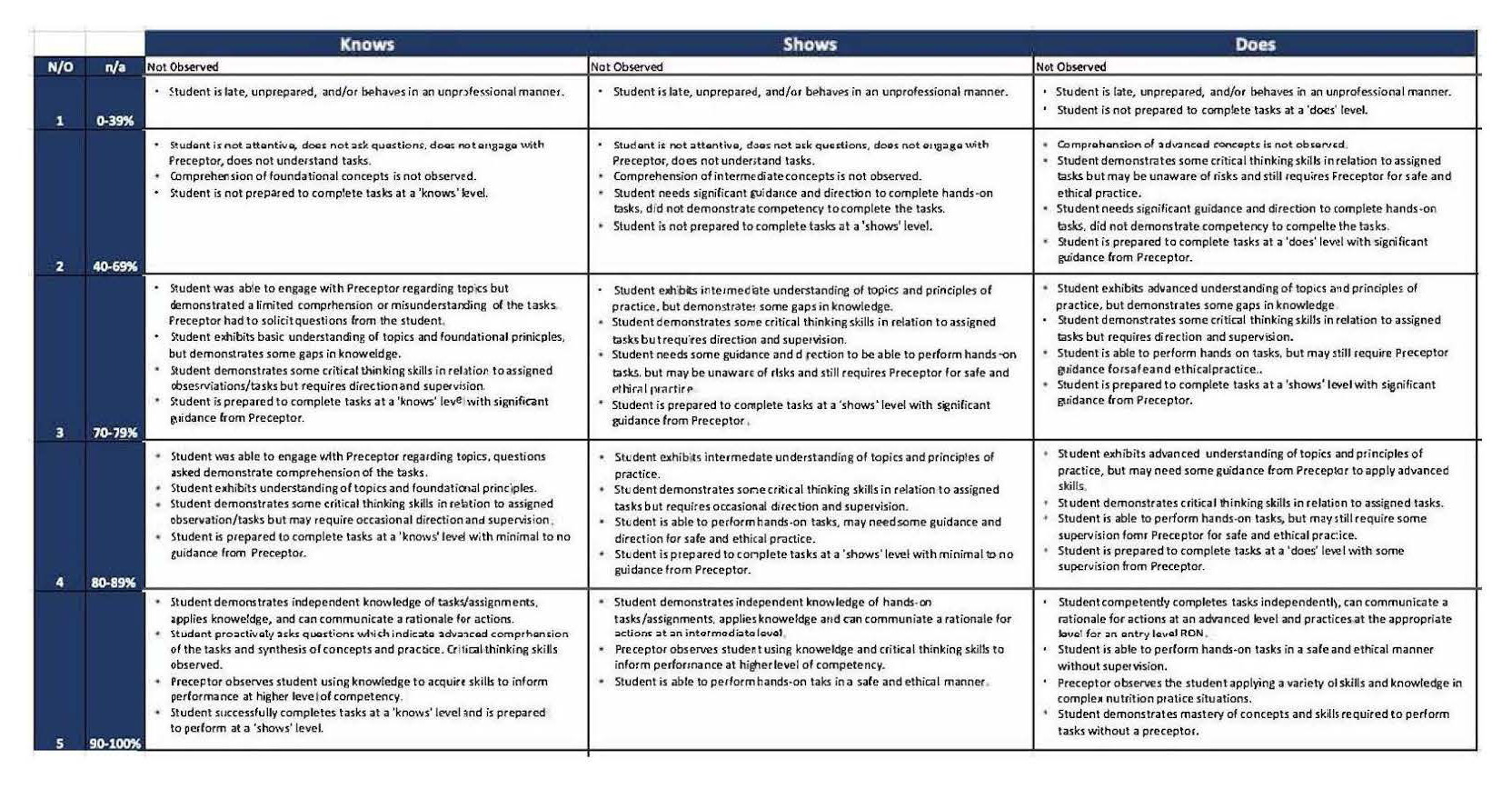 MSAN SEL Performance Competencies - APN 756 Applied Nutrition Capstone ...