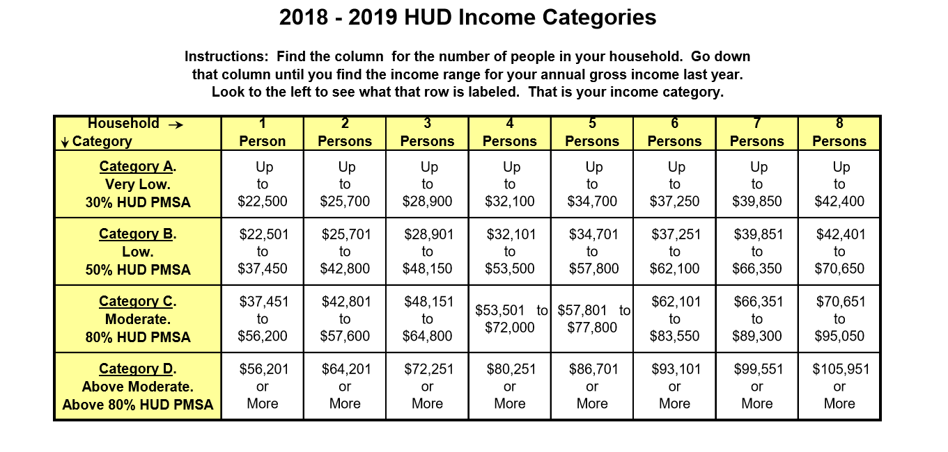 Step Up Scholarship Chart