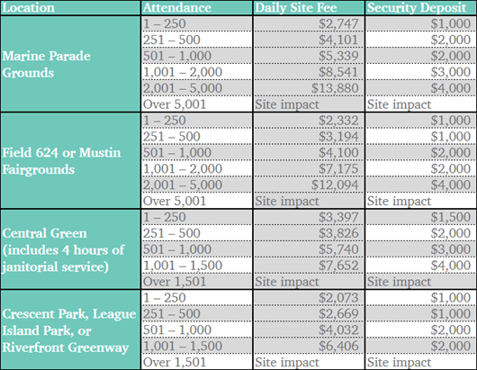 2025 Fees