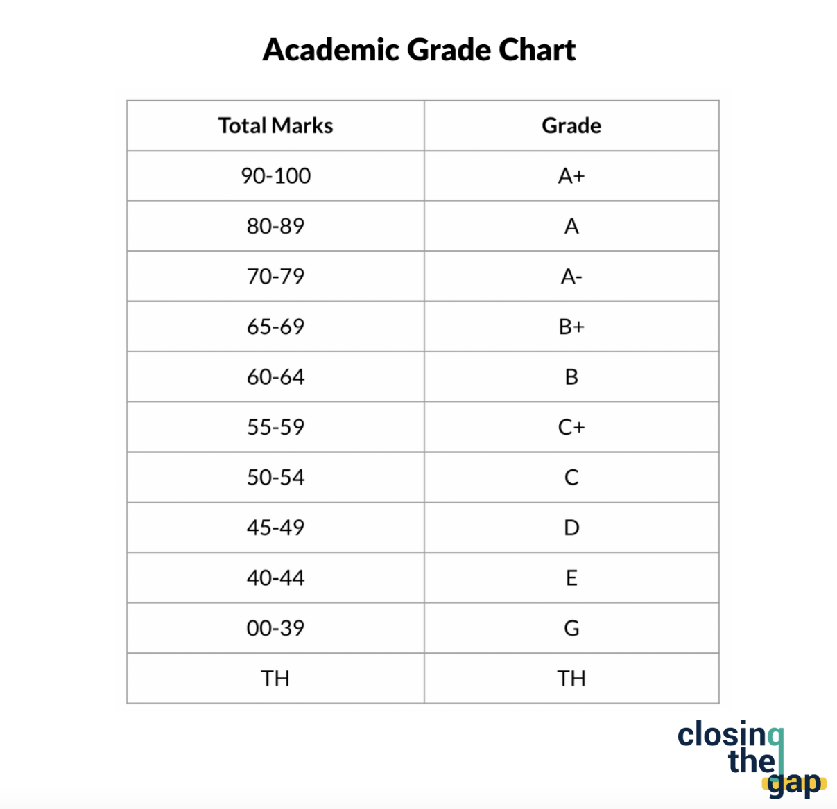 Result Table 2023