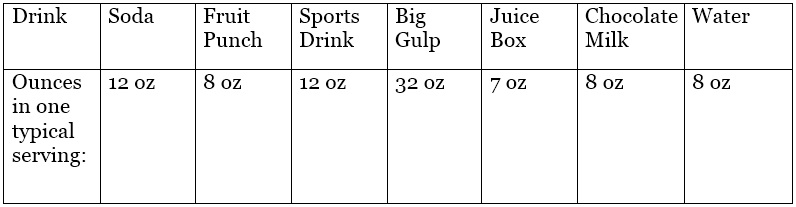 ounces reference chart