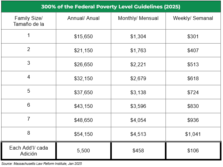 2025 Poverty Guidelines_formSPAN