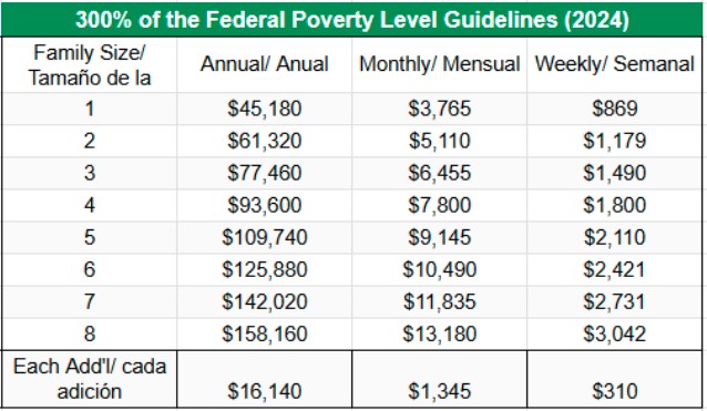 2024 Poverty Guidelines_formSPAN