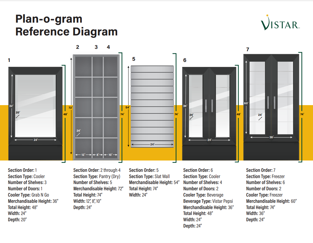 Plan-o-gram Reference Diagram