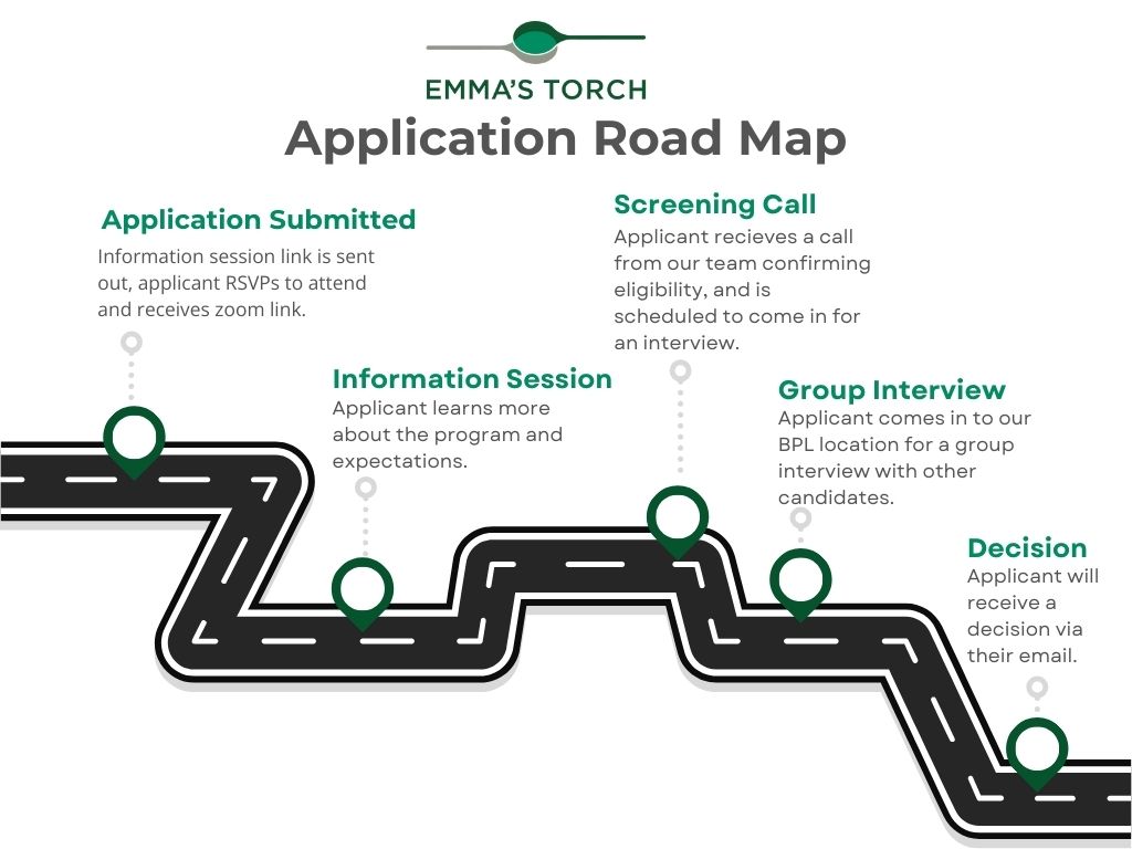 Application road map