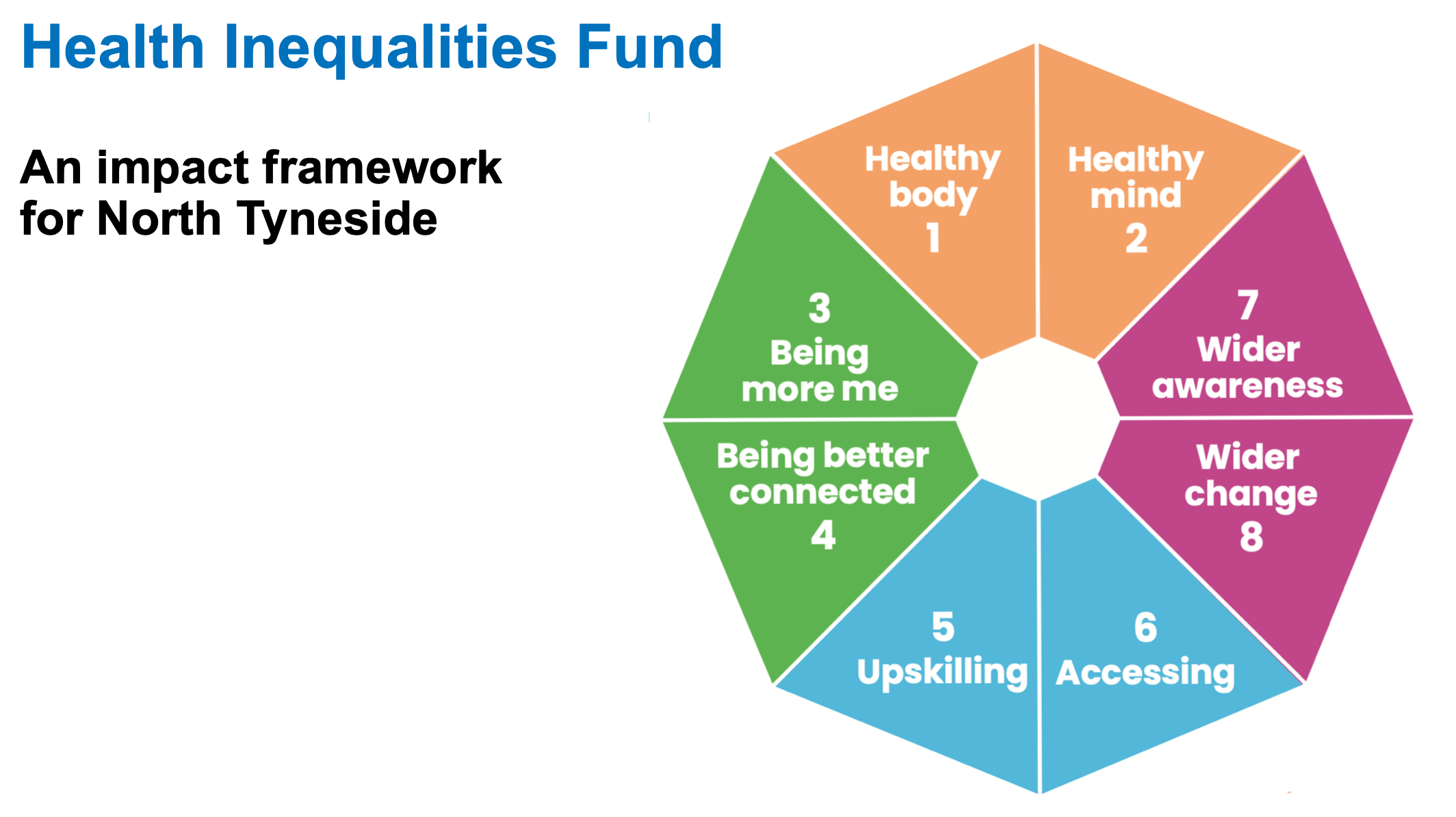 Impact framework