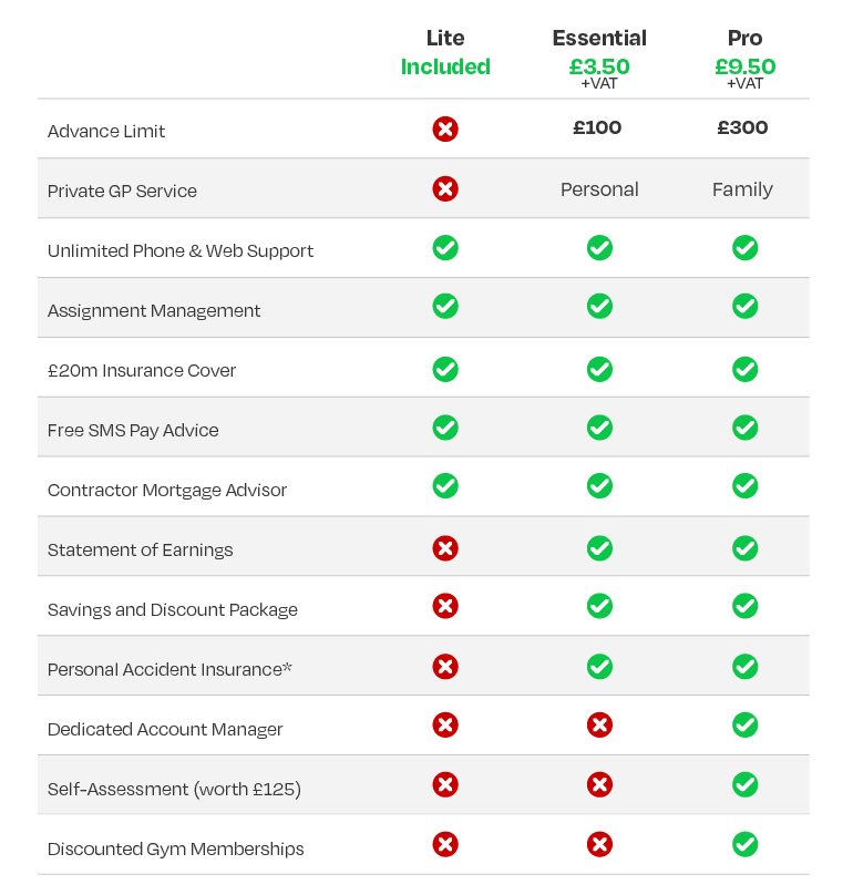 CIS Service Pack Table