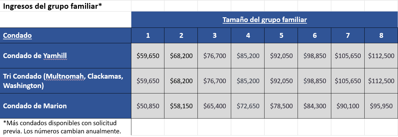 Household Income Table