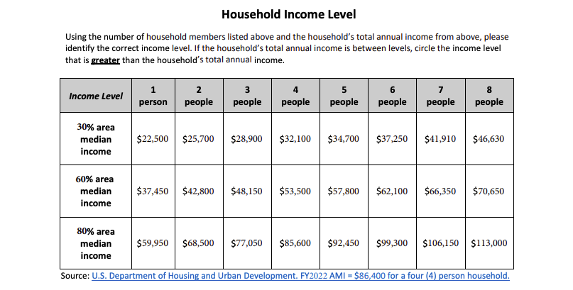 HUD Income Chart