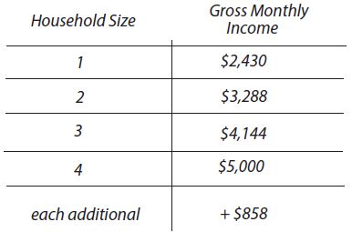 2024 Income Guidelines