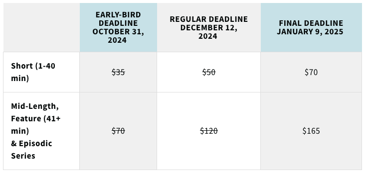 Submission Pricing Table