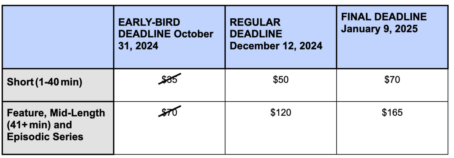 Submission Pricing Table