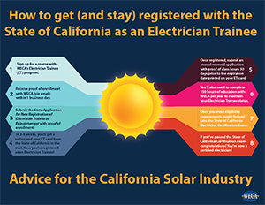 Getting and Staying Registered as an ET cover